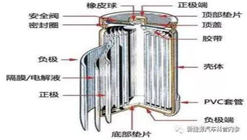 什么样的锂电池更安全